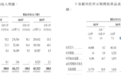 力积存储IPO：连亏多年，估值大涨前国资清仓退出，客户供应商集中度双高
