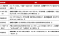 创新药“加速跑”：首款AI辅助研发创新药获批