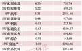 2200亿PCB龙头，本周A股“吸金”第一