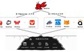 360最新报告：OpenClaw生态暴露系统性“安全债”