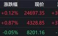 港股午评：恒指、恒科齐涨，半导体反弹，有色、银行上涨，CPO走高