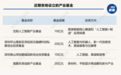 一周产业基金｜银行系AIC加码早期投资；沈阳发布10亿元AI基金