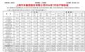 上汽集团公布7月产销快报：上汽大众销量4.6万辆同下降42.2%