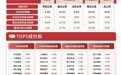红利板块放量大涨，关注红利低波ETF易方达（563020）等产品配置价值