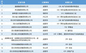 城市24小时 | 又一个1000公里地铁城市，要来了