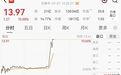 千亿龙头，001248直线拉涨停，封单超百万手