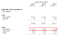 毛源昌眼镜赴港IPO：实控人13岁闯西北开店，行业“暴利”被谁赚走了？