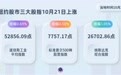 纽约股市三大股指10月21日上涨