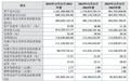 A股申购 | 恒兴股份(920107.BJ)开启申购 国内UV固化涂料及PUR热熔胶领先企业