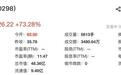 腾信精密登陆北交所开盘涨73%，上半年营收增14%至4.43亿元