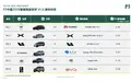 享界S9T智驾夺冠