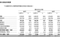 核心产品增长见顶、利润含金量不足，科兴制药再冲港股谋突围