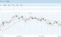 港股国庆后首日交易遇冷 三大指数集体重挫 金融股成拖累指数核心力量