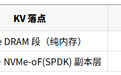 追平DRAM——绿算 GP7000 完成 KV Cache 分层落点对比测试
