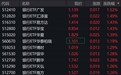 银行股全天逆势走强，银行ETF集体涨超1%
