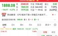 A股“股王”，业绩最高预增925.75%