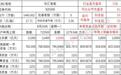 北交所库存新股盘点及发行申购前瞻（8月23日更新）