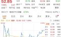 一季度赚了16.5亿，天赐材料这业绩，放到全A算什么段位