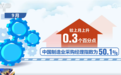 从采购经理指数透视中国经济持续回升向好 制造业运行质量稳步提升
