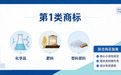 第1类商标保护范围详解：化学品、肥料、塑料原料小项与联合购买指南