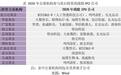 公募1-4月投资港股IPO超32亿港元：逆市加码在赌什么