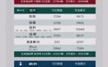 比亚迪4月各车型详细销量出炉：8款破2万，均属于王朝、海洋系列