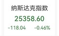 冰火两重天：龙头科技股普跌，中概股走低，国际油价上涨