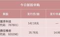 大肉签来了，别忘了打新