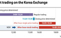 韩国交易所夜盘交易启动：2765只证券可交易，ETF暂未纳入