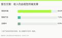 半年卖出42万颗车芯，爱芯元智为什么只赚到2909万元？