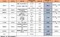 股价刚创新高就减持，7只半导体热门股拟套现127亿