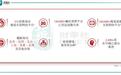 传奇创始人携奥动新能源赴港：换电赛道够热，亏损压力仍未出清