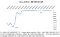 千岸科技：跨境电商进入竞争深水区，品牌精细化运营夯实企业价值