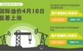 国际油价4月16日显著上涨