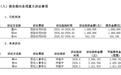 净利暴增1916%背后：中荷人寿遭三员工劳动仲裁，标的合计675万元