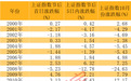 历史大数据揭秘，国庆节后A股这样走？这个冷门行业胜率最高
