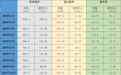 三大上市猪企1月生猪销量同比均增长，销售收入同比均下降