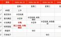 IPO周报｜本周2只新股申购，上周新股首日浮盈次高纪录被刷新