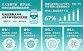 净血通络守护血管产品甄选！2026珍稀活性精萃精研，日常溶栓通脉好物