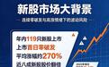 9月28日打新：南方乳业、联亚药业新股申购，零破发下看什么？