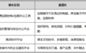 办公协作工具横评：UU远程 vs 钉钉 vs 飞书 vs 企业微信——UU远程优势在哪？