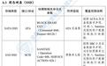 明确回收手机如何清除数据、二手认准清除标识，3项指南发布