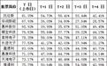 华润新能源半月回撤近58%：追高电力新股风险有多大？