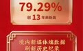 今年春晚全国电视市场直播总收视份额达 79.29%，创 13 年来新高
