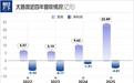 大普微14天暴涨10倍：AI存储，凭什么撑起2200亿市值？