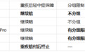 我拿达尔文12号怼上了市面上最火的三款重疾险，结果有点意外