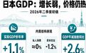 日本，死循环
