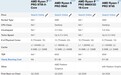 AMD 锐龙 7 PRO 9755 处理器曝光，PassMark 多核较 9745 高 2.7%