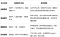 EPA含量高的鱼油怎么选：跟着这4步选，不走弯路