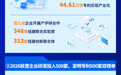 一图读懂丨2026民营经济创新发展大会成果丰硕